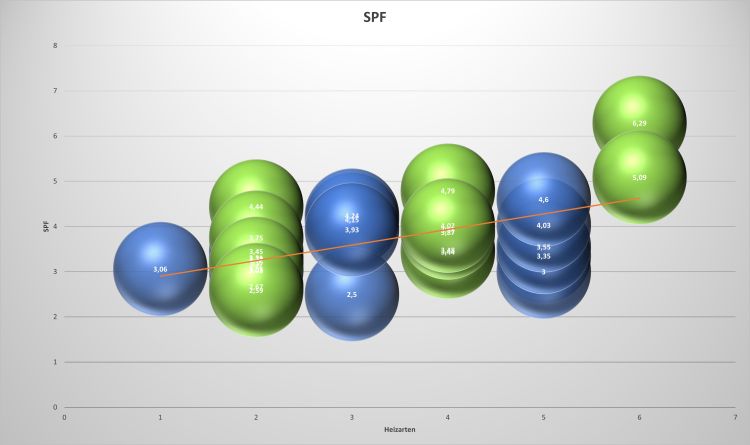 Fazit Aussentemperatur vs. bedarfsgeführte Vorlauftemperatur